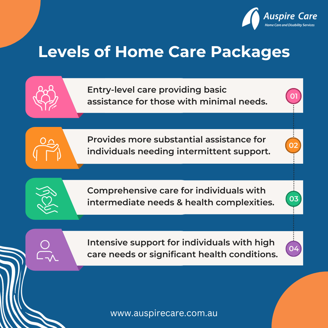 different levels of home care packages